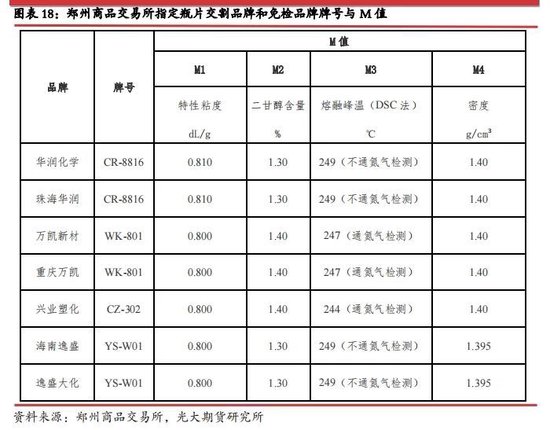 【光大期貨】瓶片期貨（PR）上市首日策略：逢高空近月合約  第13張