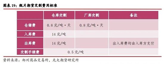 【光大期貨】瓶片期貨（PR）上市首日策略：逢高空近月合約  第14張