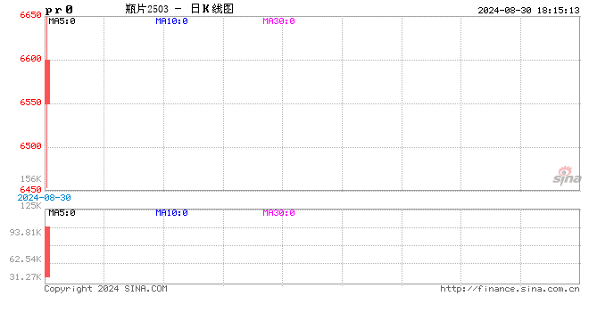 新品種上市：瓶片期貨上市首日點(diǎn)評(píng)