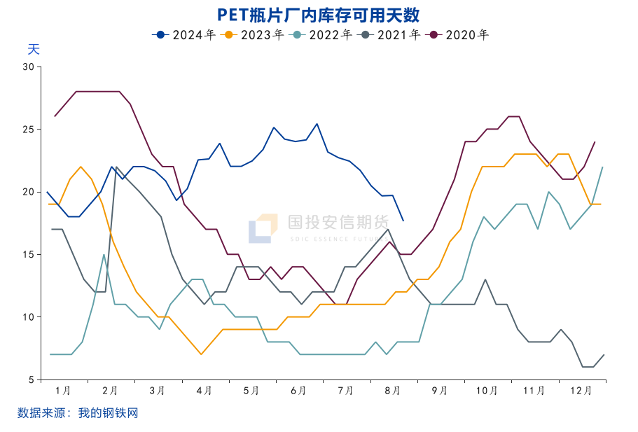 新品種上市：瓶片期貨上市首日點(diǎn)評(píng)