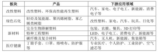 金發(fā)科技半年報(bào)：經(jīng)營(yíng)業(yè)績(jī)拐點(diǎn)確認(rèn)，兼顧股東回報(bào)  第2張