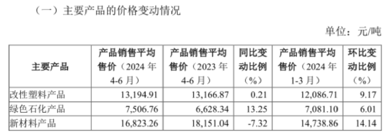 金發(fā)科技半年報(bào)：經(jīng)營(yíng)業(yè)績(jī)拐點(diǎn)確認(rèn)，兼顧股東回報(bào)  第7張