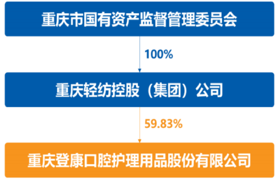 超7成資產(chǎn)是現(xiàn)金，老牌牙膏廠登康口腔業(yè)績(jī)穩(wěn)、肯分紅，但線上乏力、增長(zhǎng)堪憂  第2張