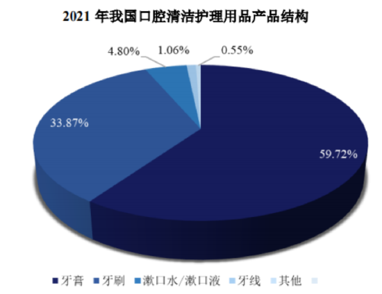 超7成資產(chǎn)是現(xiàn)金，老牌牙膏廠登康口腔業(yè)績(jī)穩(wěn)、肯分紅，但線上乏力、增長(zhǎng)堪憂  第5張