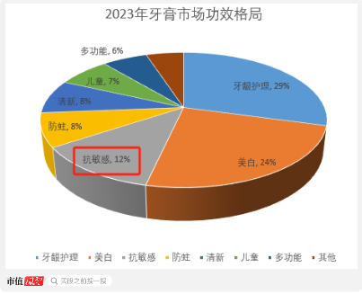 超7成資產(chǎn)是現(xiàn)金，老牌牙膏廠登康口腔業(yè)績(jī)穩(wěn)、肯分紅，但線上乏力、增長(zhǎng)堪憂  第13張