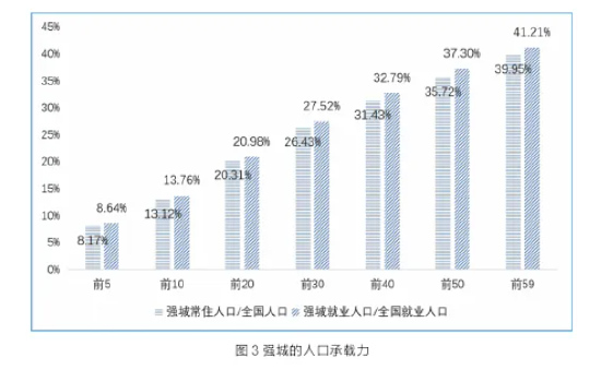 超京滬！中國(guó)“強(qiáng)城”之首為什么是深圳？