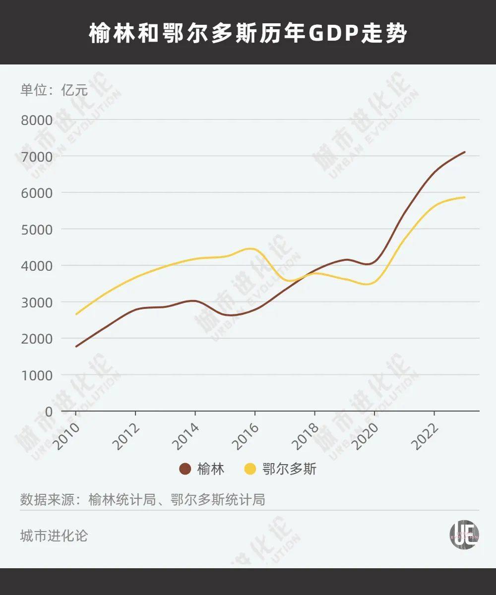 中西部非省會第一城，不想“吃老本”了？