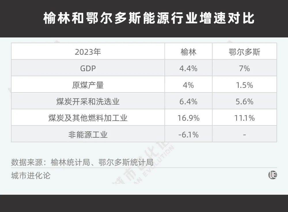 中西部非省會第一城，不想“吃老本”了？