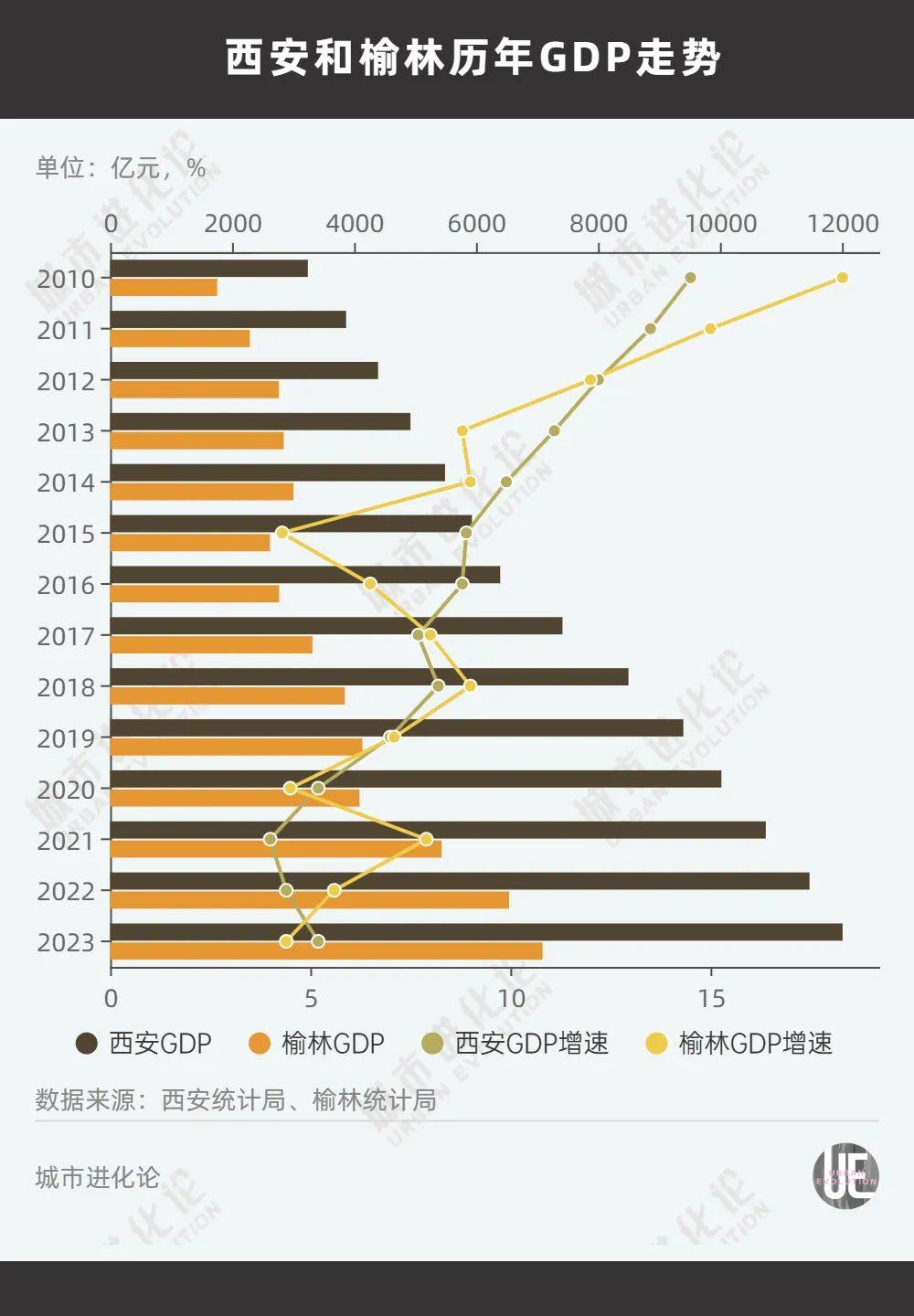 中西部非省會第一城，不想“吃老本”了？