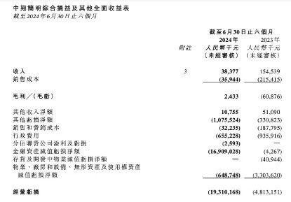 恒大汽車(chē)，負(fù)債744億元！