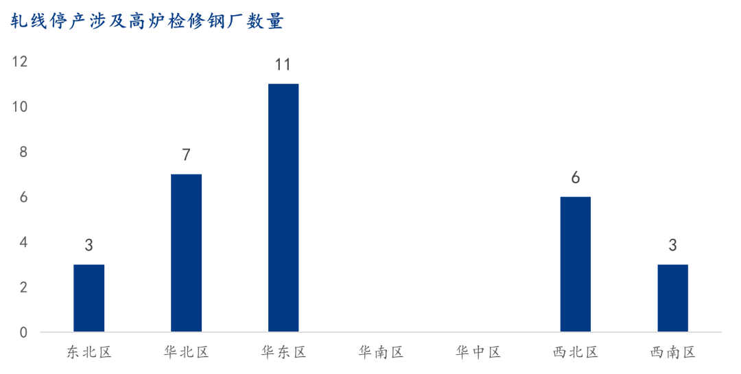 9月螺紋鋼生產(chǎn)企業(yè)復(fù)產(chǎn)情況統(tǒng)計(jì)及解讀