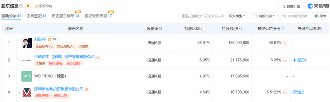 柔宇科技董事長劉自鴻已去職，近日現(xiàn)身美國看網(wǎng)球賽