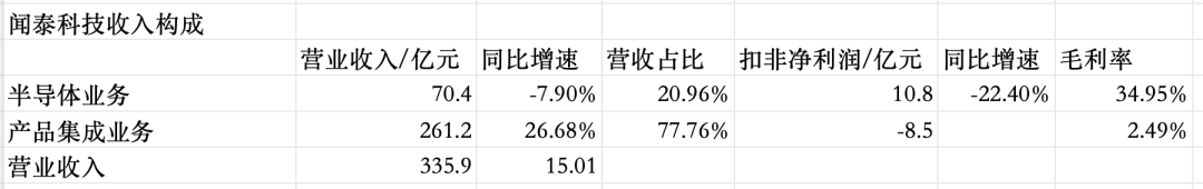 手機(jī)ODM代工三巨頭，如何擺脫低毛利之困？