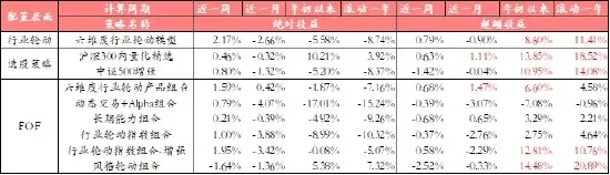 中信建投：年內(nèi)第二輪技術(shù)面超跌強(qiáng)反彈或啟動(dòng)