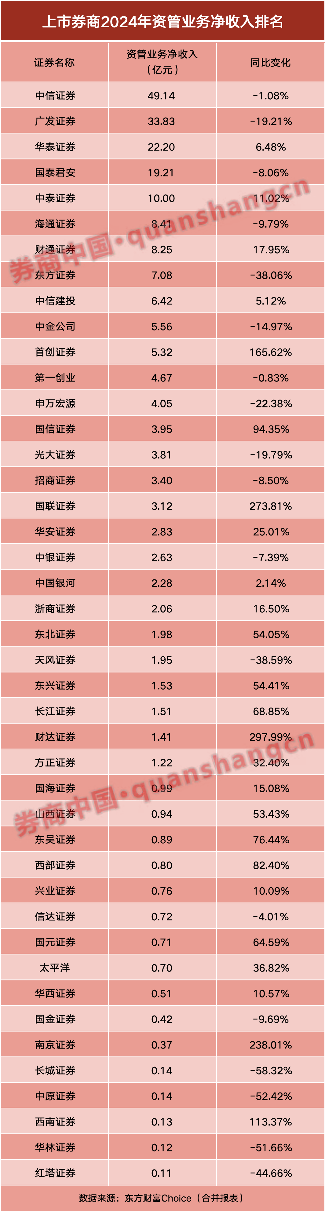 券商半年報(bào)成績(jī)單出爐！自營(yíng)挑大梁  第6張