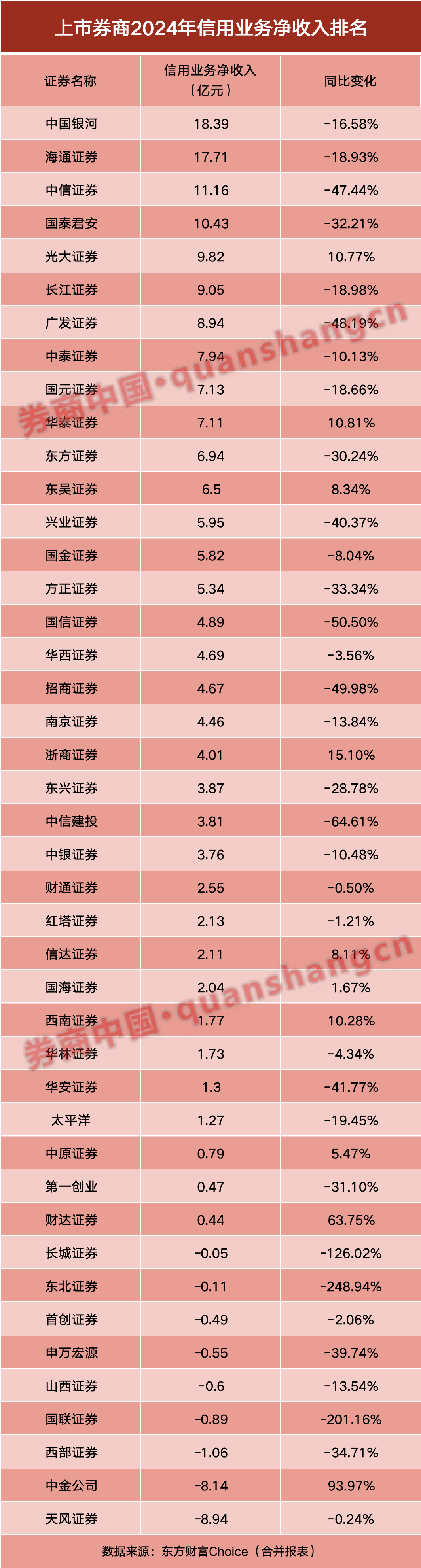 券商半年報(bào)成績(jī)單出爐！自營(yíng)挑大梁  第8張