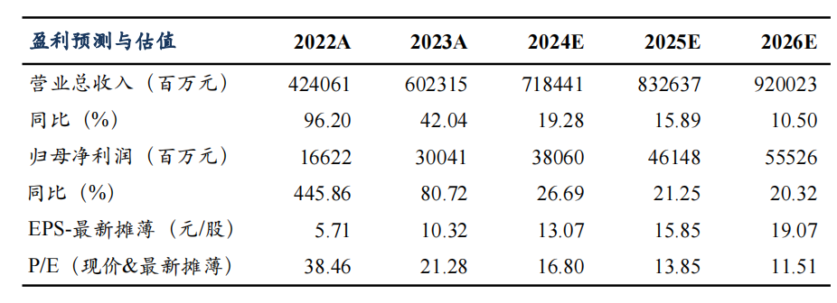 【東吳電新汽車】比亞迪2024年中報(bào)點(diǎn)評：規(guī)模化帶動(dòng)單車盈利穩(wěn)步提升，業(yè)績符合預(yù)期