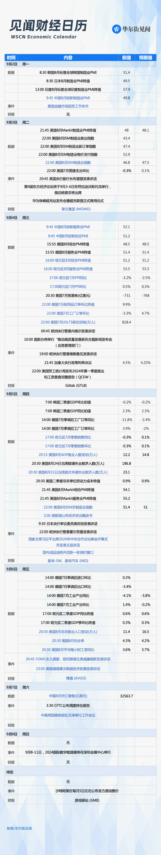 下周重磅日程：美國(guó)8月非農(nóng)、ISM制造業(yè)指數(shù)決定全球市場(chǎng)方向  第1張