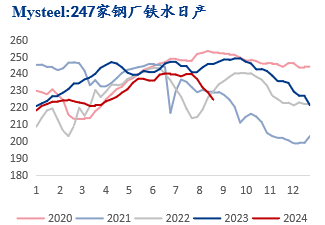 9月需求修復性回升，煉焦煤價格企穩(wěn)反彈