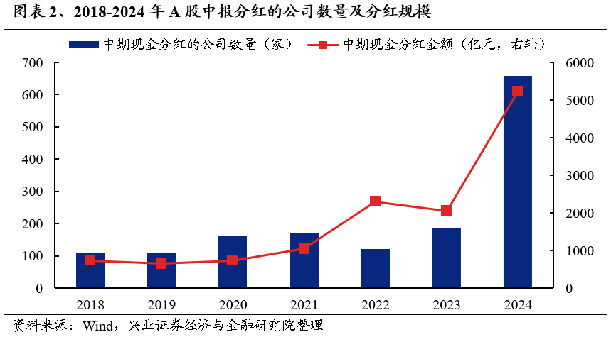 【興證策略】利用9月修復(fù)期，聚焦三個(gè)方向  第2張