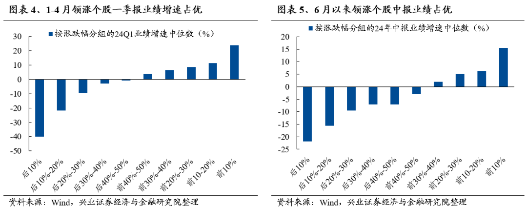 【興證策略】利用9月修復(fù)期，聚焦三個(gè)方向  第4張