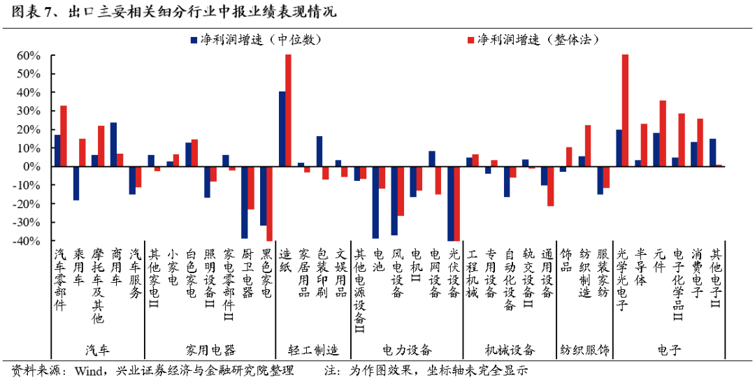 【興證策略】利用9月修復(fù)期，聚焦三個(gè)方向  第6張