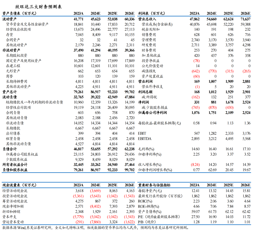 【東吳電新】欣旺達2024年中報點評：消費電池表現(xiàn)亮眼，動儲客戶持續(xù)拓展