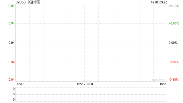 中遠(yuǎn)海發(fā)將于10月28日向A股股東每10股派發(fā)現(xiàn)金紅利0.19元  第1張