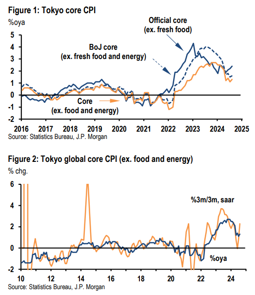 摩根大通：日本經(jīng)濟(jì)現(xiàn)良性循環(huán)跡象，12月日本央行再出手？