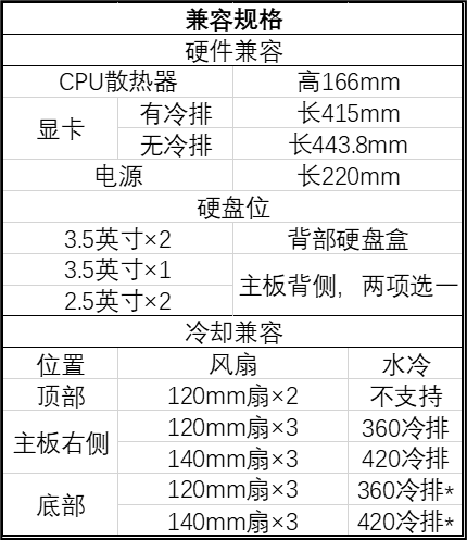 曜越發(fā)布 CTE E550 TG 中塔機(jī)箱，前左后三面強(qiáng)化玻璃面板  第3張