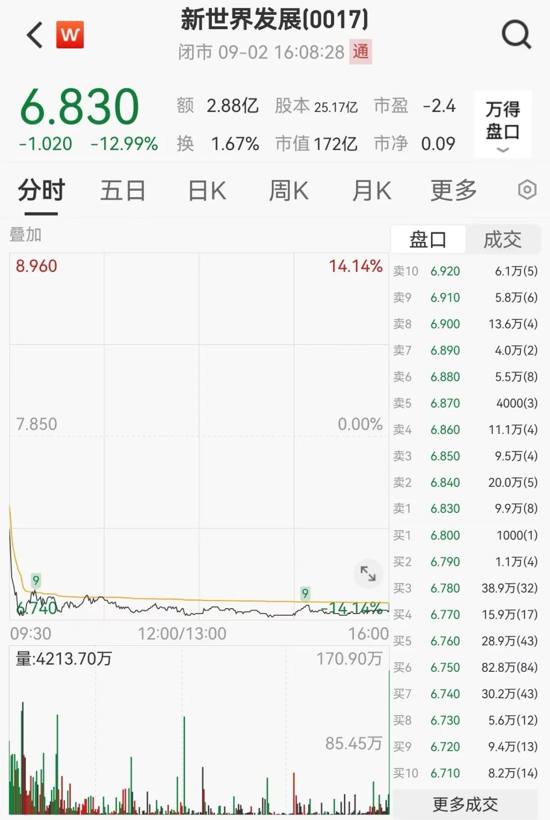 南向資金，大舉買入