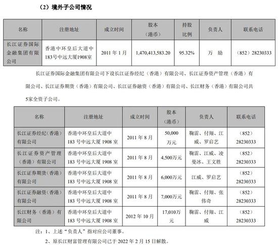 停牌整改、高管換人……長江證券境外業(yè)務(wù)持續(xù)虧損  第5張