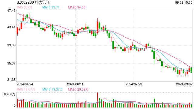 中美AI差距有沒(méi)有10年？ 這場(chǎng)大會(huì)上，大咖們這樣說(shuō)