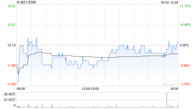 ESR根據(jù)KM雇員持股計(jì)劃行使股權(quán)而發(fā)行230股股份  第1張