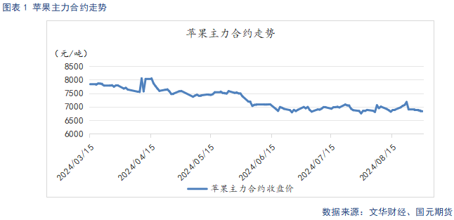 【蘋果】中秋備貨提振需求 冷庫舊果降價走量