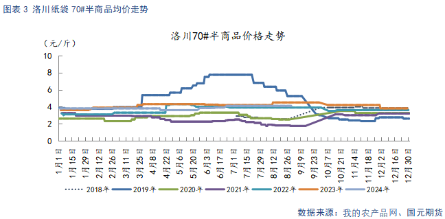 【蘋果】中秋備貨提振需求 冷庫舊果降價走量