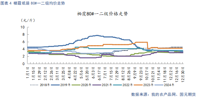 【蘋果】中秋備貨提振需求 冷庫舊果降價走量