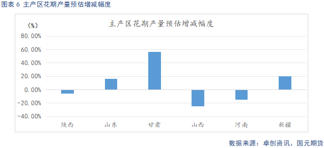 【蘋果】中秋備貨提振需求 冷庫舊果降價走量