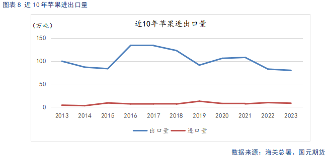 【蘋果】中秋備貨提振需求 冷庫舊果降價走量