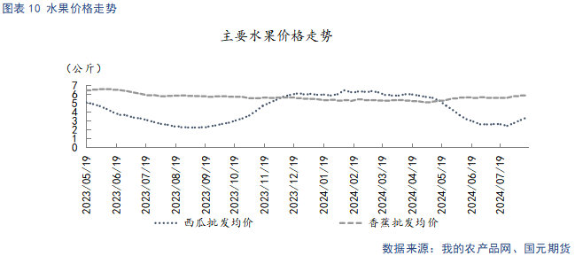 【蘋果】中秋備貨提振需求 冷庫舊果降價走量  第10張