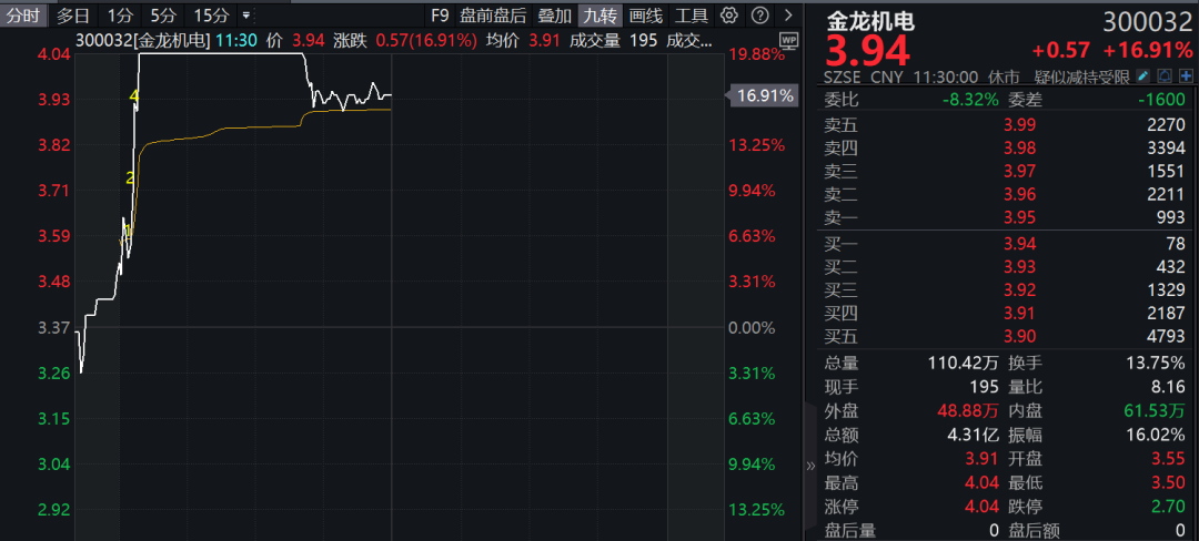 電子煙，多股漲停！業(yè)內(nèi)人士卻說：新規(guī)未看到政策放松跡象......