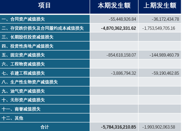 隆基綠能，52億巨虧之謎……