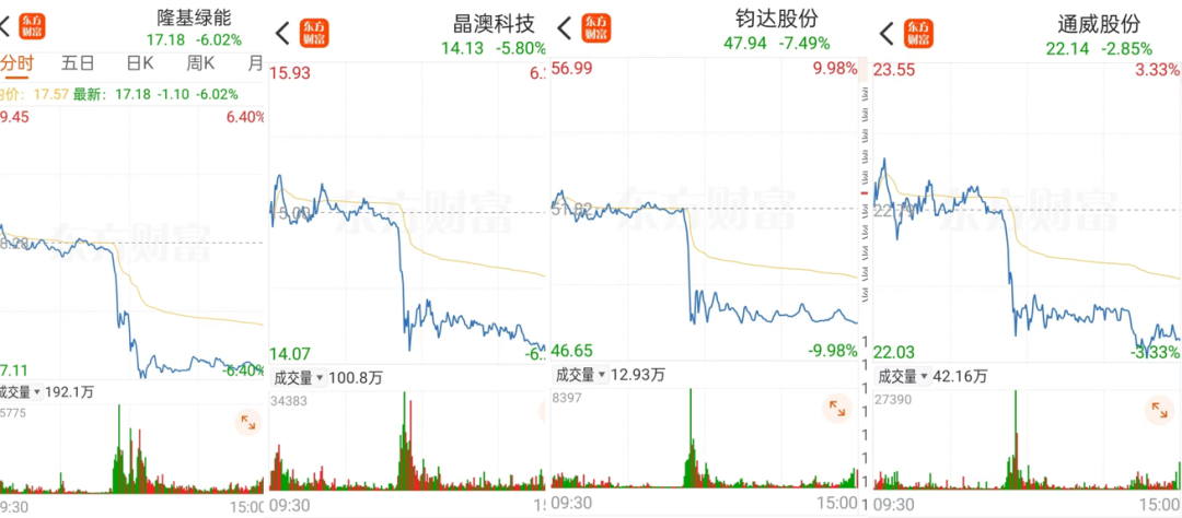 隆基綠能，52億巨虧之謎……