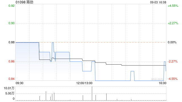 路勁：擬出售Predaptive OD Limited 40%股權