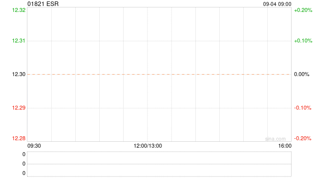 ESR根據(jù)KM雇員持股計(jì)劃行使股權(quán)而發(fā)行60股