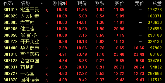 尾盤強(qiáng)勢漲停！深交所披露