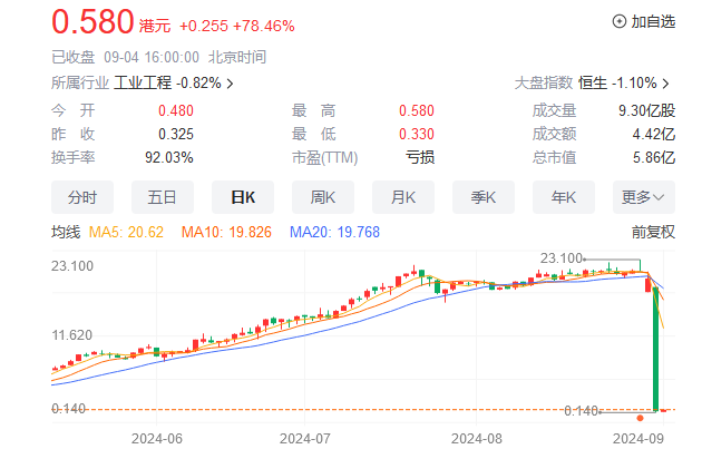 尾盤強勢漲停！深交所披露  第12張