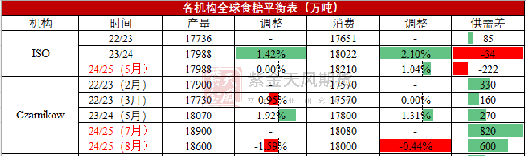 【白糖四季報】新季尋找市場最低錨點  第5張