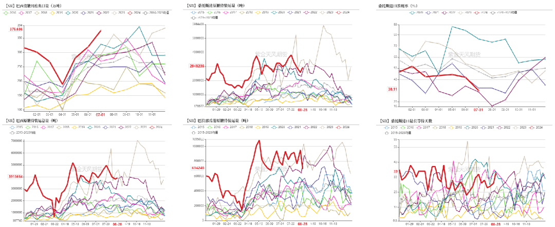 【白糖四季報】新季尋找市場最低錨點  第8張