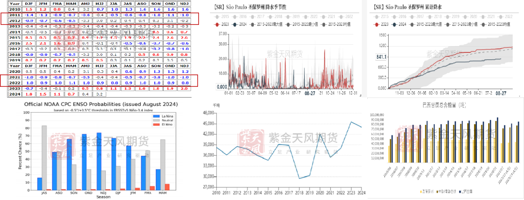 【白糖四季報】新季尋找市場最低錨點  第10張